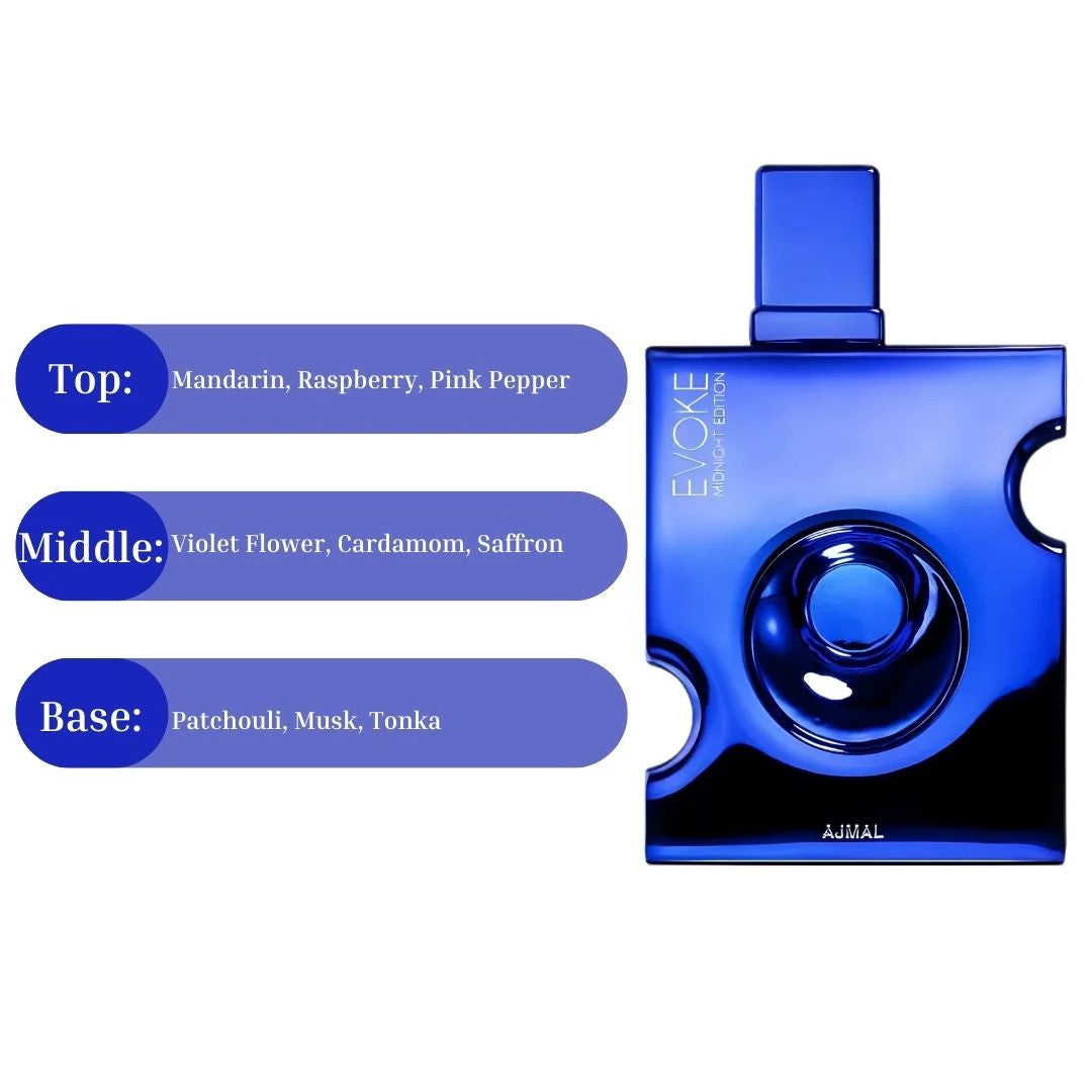 Blue perfume bottle with fragrance notes on a white background